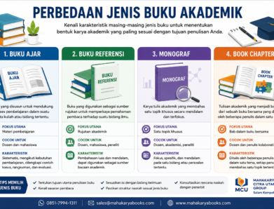 Perbedaan Jenis Buku Akademik